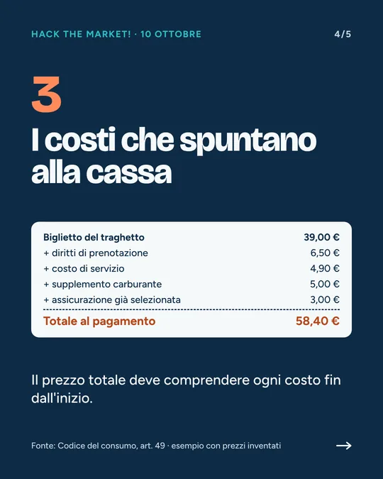Trucco 3, i costi che spuntano alla cassa: un biglietto da 39 euro diventa 58,40 euro al pagamento tra diritti, costo di servizio, supplemento e un'assicurazione già selezionata. Esempio con prezzi inventati; fonte: art. 49 del Codice del consumo.